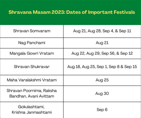 2023 Sravana Masam Start End Dates Telugu Panchangam。